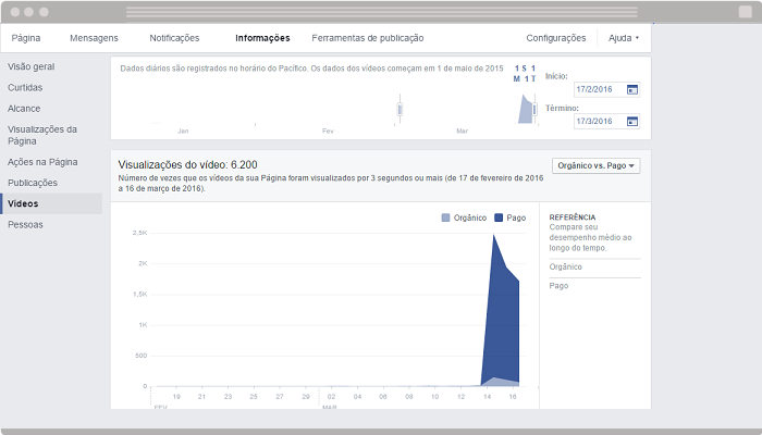 Facebook Insights Videos